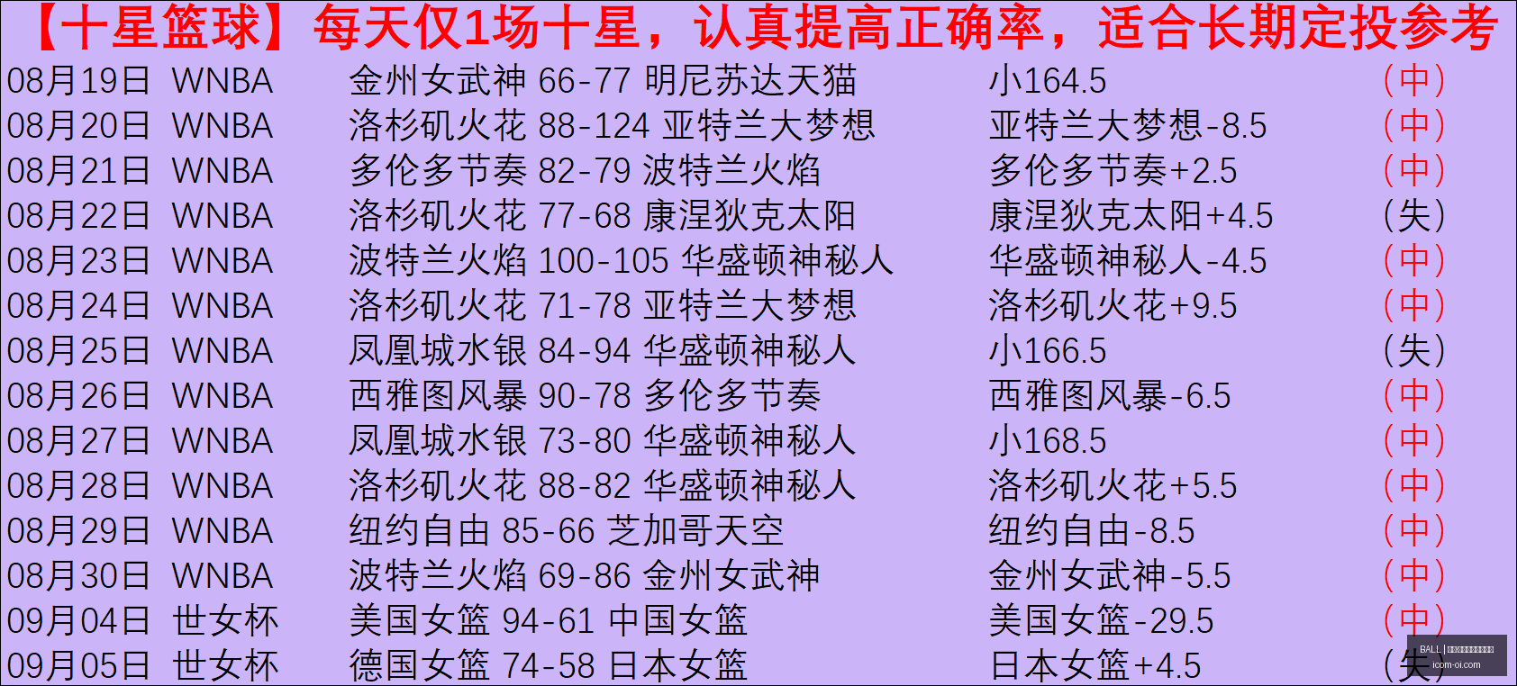 最新避雷点,个月,次上门,买球赔率,BALL买球官网,体育赔率查询,盘口走势